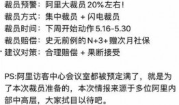 阿里爆料裁员最新消息新闻,揭秘裁员背后的真相与影响